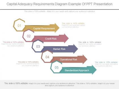 Capital adequacy requirements diagram example of ppt presentation