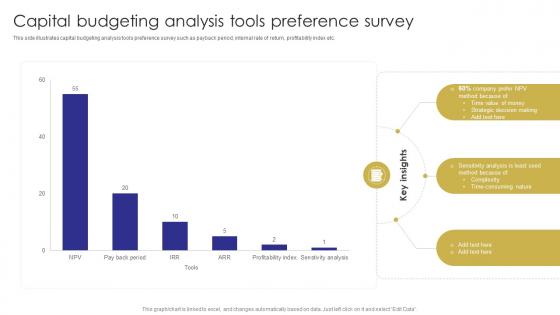 Capital Analysis Tools Preference Survey Capital Budgeting Techniques To Evaluate Investment Projects