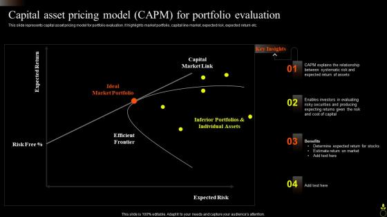 Capital Asset Pricing Model CAPM For Portfolio Evaluation Asset Portfolio Growth