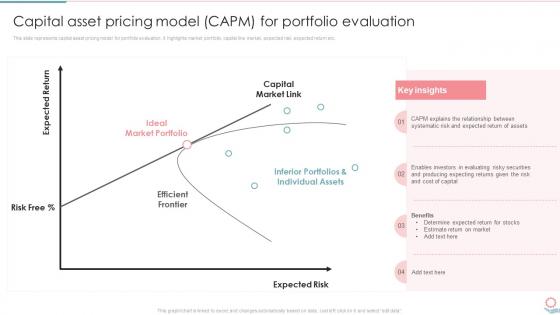 Capital Asset Pricing Model Capm For Portfolio Evaluation Portfolio Investment Management And Growth