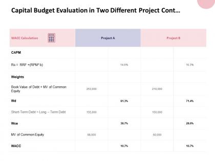Capital budget evaluation in two different project cont equity ppt powerpoint presentation