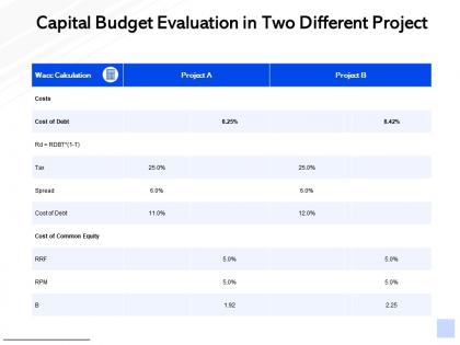 Capital budget evaluation in two different project ppt powerpoint presentation show clipart images
