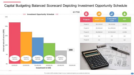 Capital budgeting balanced scorecard depicting investment opportunity schedule