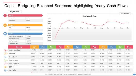 Capital budgeting balanced scorecard highlighting yearly cash flows