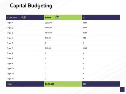 Capital budgeting calendar management ppt powerpoint presentation slides design ideas