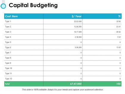 Capital budgeting cost item ppt powerpoint presentation pictures rules