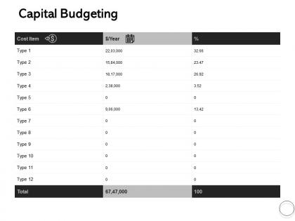 Capital budgeting marketing ppt powerpoint presentation portfolio