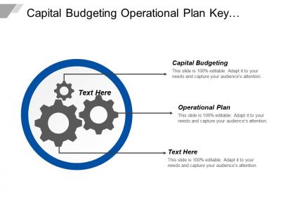 Capital budgeting operational plan key responsibilities key accountabilities cpb