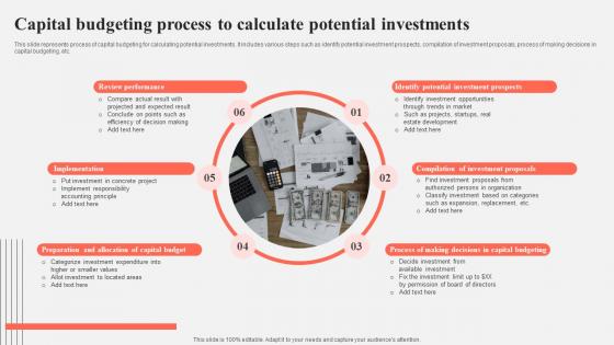 Capital Budgeting Process To Calculate Potential Investments