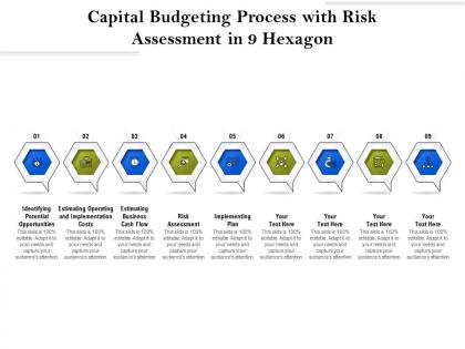 Capital budgeting process with risk assessment in 9 hexagon