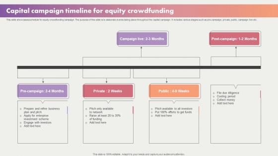 Capital Campaign Timeline For Equity Crowdfunding