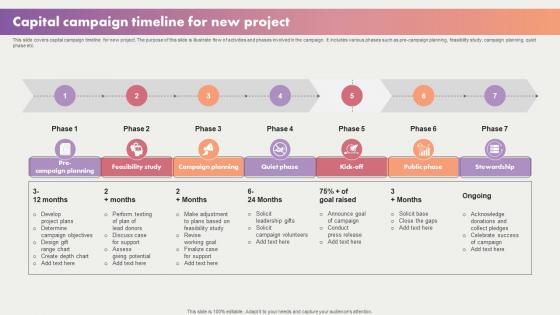 Capital Campaign Timeline For New Project