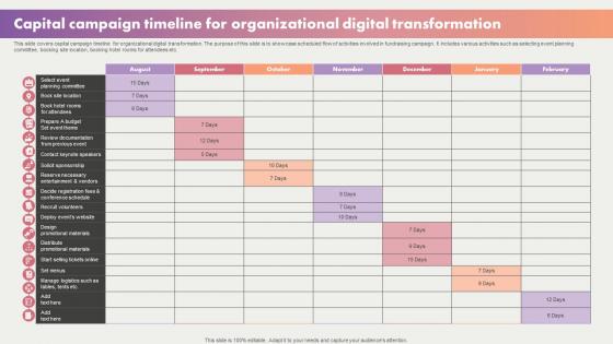 Capital Campaign Timeline For Organizational Digital Transformation