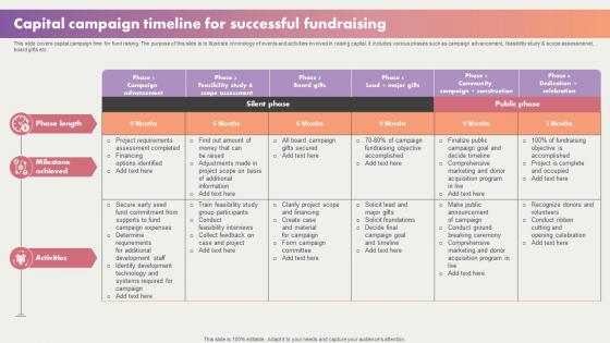 Capital Campaign Timeline For Successful Fundraising