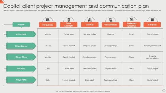 Capital Client Project Management And Communication Plan