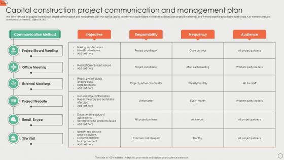 Capital Construction Project Communication And Management Plan