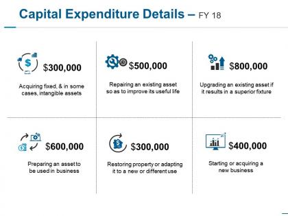 Capital expenditure details fy 18 ppt show smartart