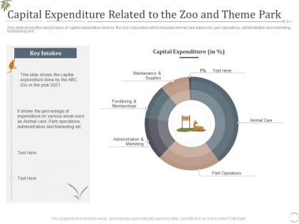 Capital expenditure related to the zoo and theme park decrease visitors interest zoo ppt grid