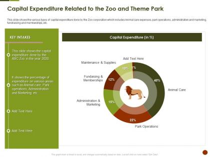 Capital expenditure related to the zoo and theme park strategies overcome challenge of declining