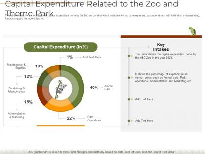 Capital expenditure related zoo theme park decline number visitors theme park ppt elements