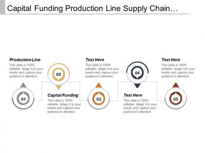 Capital funding production line supply chain automation resource management