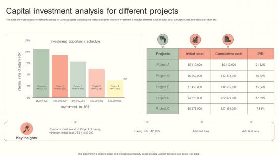 Capital Investment Analysis For Different Projects