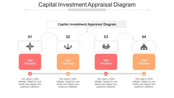 Capital Investment Appraisal Diagram In Powerpoint And Google Slides Cpb