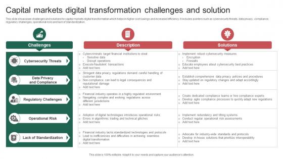 Capital Markets Digital Transformation Challenges And Solution
