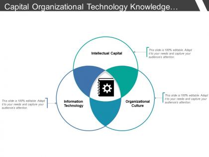 Capital organizational technology knowledge management venn with icons