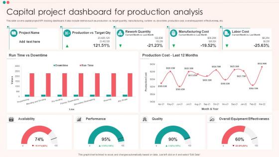 Capital Project Dashboard For Production Analysis