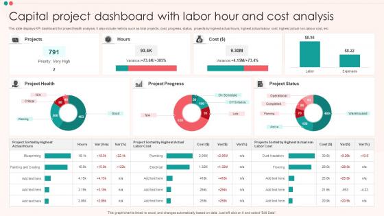 Capital Project Dashboard With Labor Hour And Cost Analysis