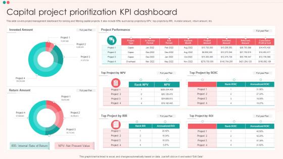 Capital Project Prioritization KPI Dashboard