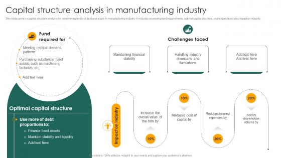Capital Structure Analysis In Manufacturing Industry Capital Structure Approaches For Financial Fin SS