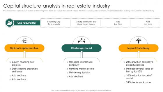 Capital Structure Analysis In Real Estate Industry Capital Structure Approaches For Financial Fin SS