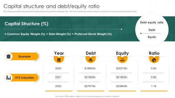 Capital Structure And Debt Equity Ratio Capital Structure Approaches For Financial Fin SS