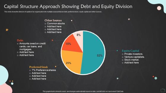 Capital Structure Approach Showing Debt And Equity Division