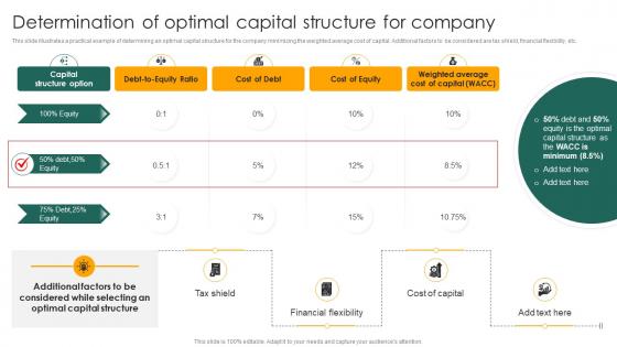 Capital Structure Approaches For Financial Determination Of Optimal Capital Structure Fin SS