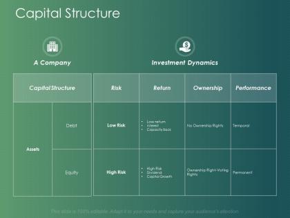 Capital structure investment dynamics ppt powerpoint presentation outline templates