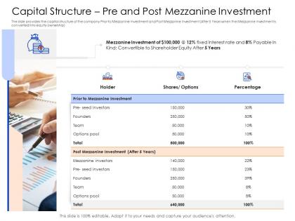Capital structure pre and post mezzanine investment mezzanine capital funding pitch deck ppt layouts mockup