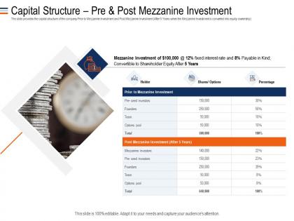 Capital structure pre and post mezzanine investment mezzanine debt funding