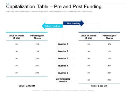 Capitalization table pre and post funding equity crowdsourcing