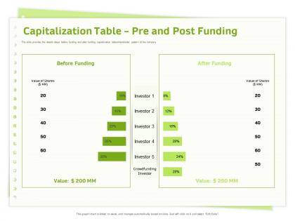 Capitalization table pre and post funding shareholder pattern ppt powerpoint presentation file icon
