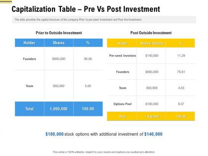 Capitalization table pre vs post investment pitch deck raise funding pre seed money ppt demonstration