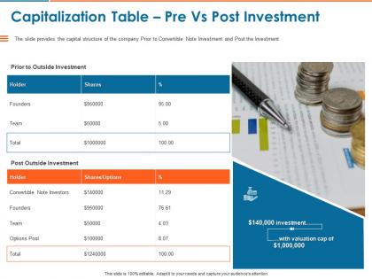Capitalization table pre vs post investment ppt powerpoint presentation professional designs