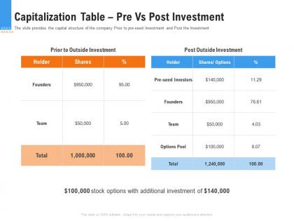 Capitalization table pre vs post investment raise funding from pre seed round ppt tips
