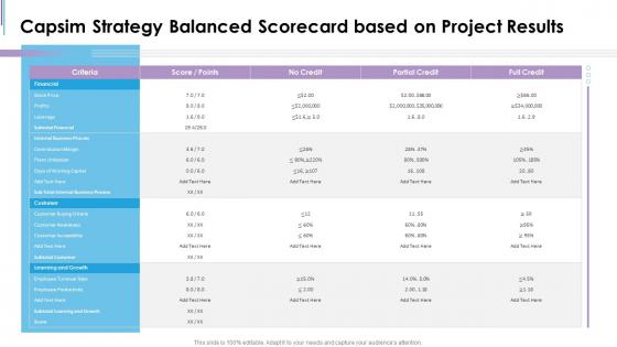 Capsim scorecard capsim strategy balanced scorecard based on project results