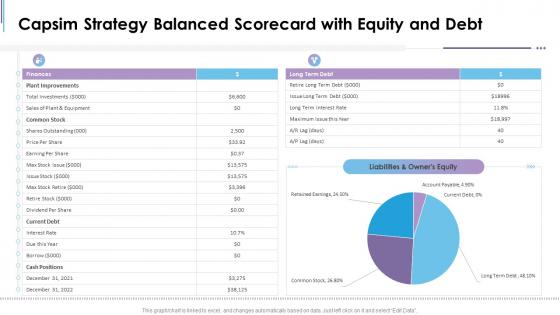 Capsim scorecard capsim strategy balanced scorecard with equity and debt