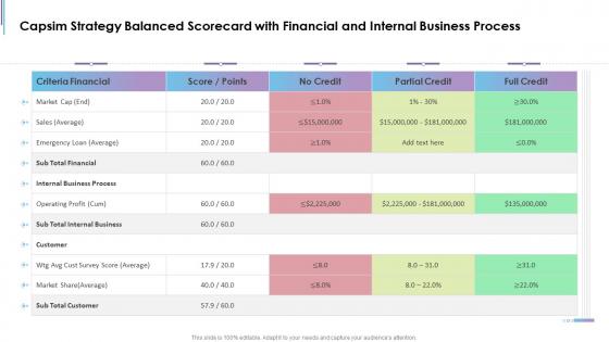 Capsim scorecard capsim strategy balanced scorecard with financial and internal business process