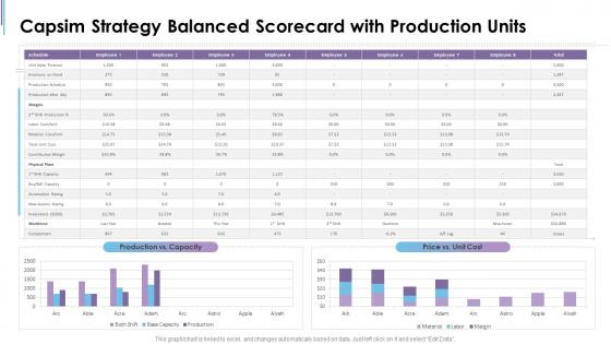Capsim scorecard capsim strategy balanced scorecard with production units