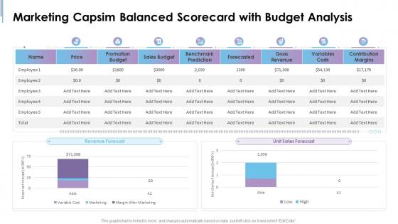 Capsim scorecard marketing capsim balanced scorecard with budget analysis